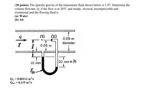 Solved Points The Specific Gravity Of The Manometer Chegg