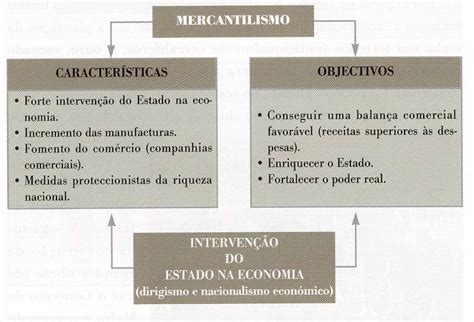 As Principais Caracter Sticas Do Mercantilismo Sololearn