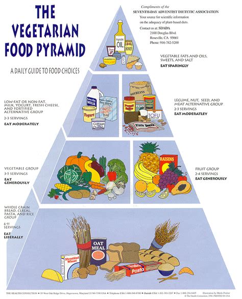 Vegetarian Food Pyramid Printable