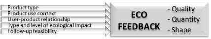 eco feedback framework ecoff  scientific diagram