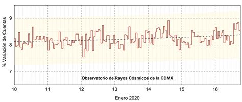 Reporte Rayos C Smicos Sciesmex