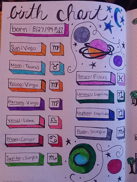 30 Astrology Zodiac Layouts To Inspire Your Bullet Journal Artofit