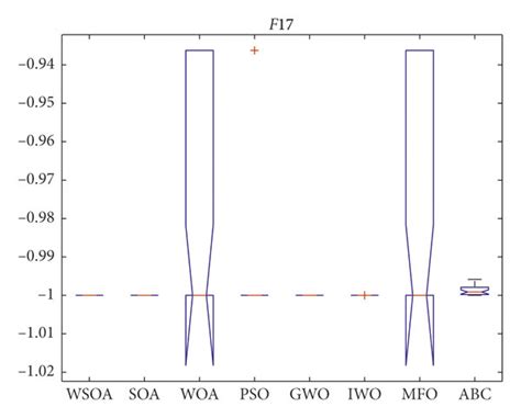 Variance Analysis Diagram Of F17 Download Scientific Diagram