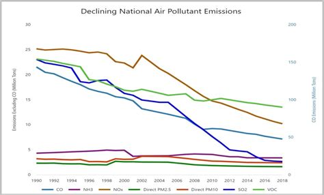 Overview of the Clean Air Act and Air Pollution | US EPA