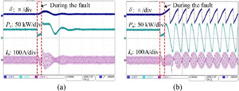 Design Oriented Analysis And Transient Stability Enhancement Control