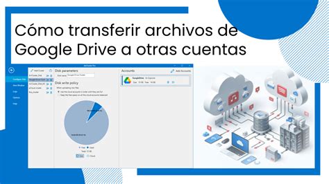 Cómo transferir archivos de Google Drive a otras cuentas