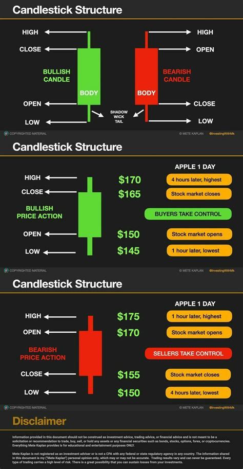 Pin By My Life Being An Infj On Daytrayding Stock Trading Trading