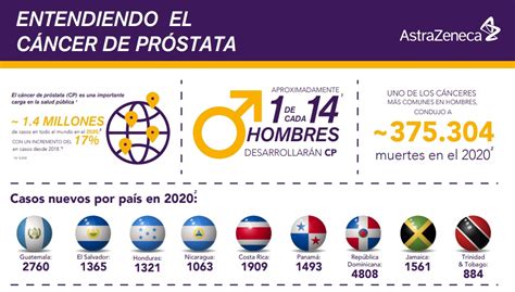 Estad Sticas De C Ncer De Pr Stata