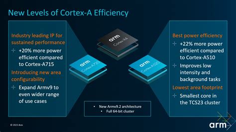 El MediaTek Dimensity 9300 se presentará MUY PRONTO