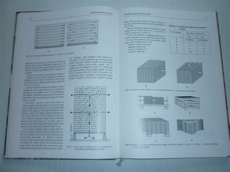 Hidrotermička obrada drveta Kupindo 76560653