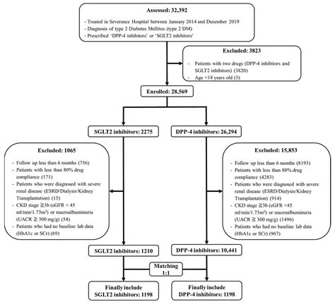 JCM | Free Full-Text | Sodium–Glucose Cotransporter-2 Inhibitors Could