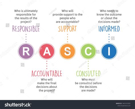 rasci royalty  images stock  pictures shutterstock