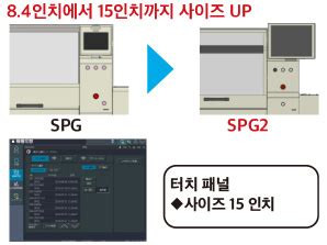 spg