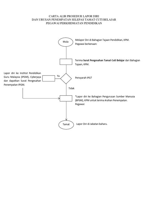 Carta Alir Prosedur Lapor Diri Pdf