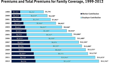 How Much Does Fire Insurance Cost Fire Choices