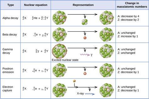 Radioactive Decay Questions And Answers