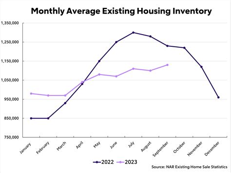 Housing Market Canada Predictions Brian C Jensen