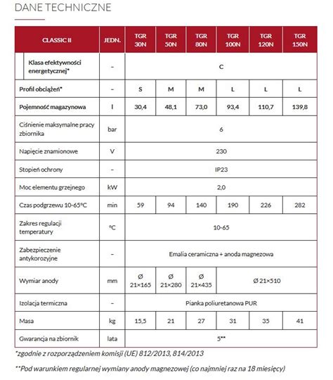 Biawar Ogrzewacz Elektryczny Zbiornikowy Tgr N Classic Ii Badrum