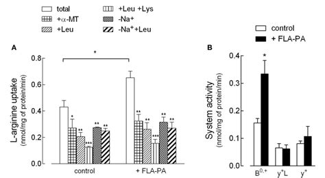 Table From Flagellin From Pseudomonas Aeruginosa Stimulates Atb