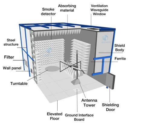 Home • Anechoic Chambers for United Kingdom