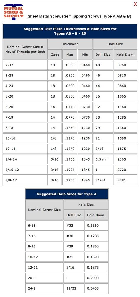 Sheet Metal Screw Thread Chart