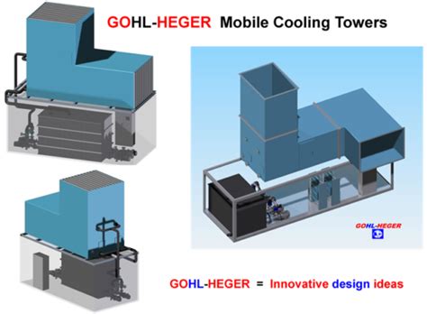 Mobile Systems GOHL HEGER Highly Efficient Cooling