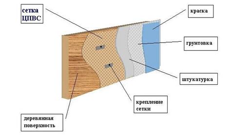 Что такое дранка для штукатурки