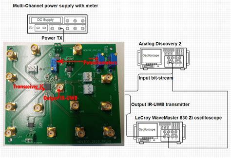 Block Diagram Of Experimental Test Setup For The Ir Uwb Transmitter