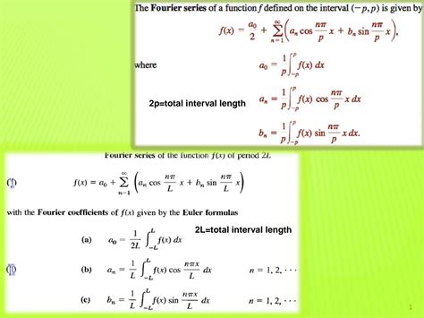 SOLUTION: Chap 11 3 fourier sine cosine series - Studypool