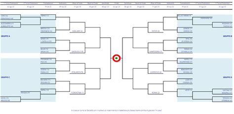 PUBBLICATO IL TABELLONE COPPA ITALIA PRIMAVERA