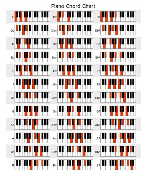 Music Notes Piano Chord Chart Piano Chords Piano Chords Chart Piano