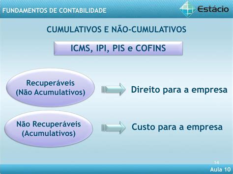 Não Cumulativa - Imposto Cumulativo E Não Cumulativo - RETOEDU