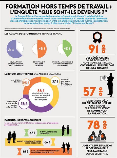 Infographiste Formation Continue