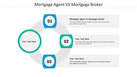 Mortgage Broker Vs Lender PowerPoint Presentation And Slides SlideTeam