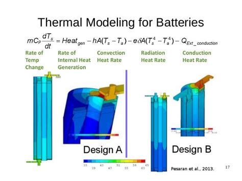 Model Checking Battery Configurations To Detect Thermal Runaway