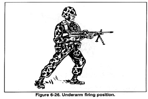 Fm Chapter Combat Techniques Of Fire