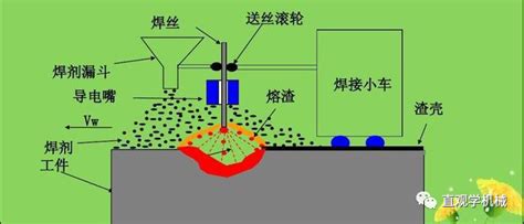 航母用钢及甲板焊接技术