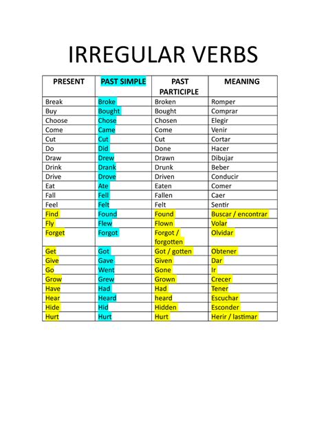 Irregular Verbs IRREGULAR VERBS PRESENT PAST SIMPLE PAST PARTICIPLE