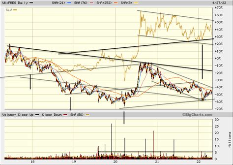 Fresnillo FRES L Fnlpf World S Top Silver Miner Gold FX Stocks