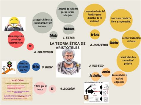 Arriba 98 Imagen Mapa Mental Sobre Etica Abzlocalmx