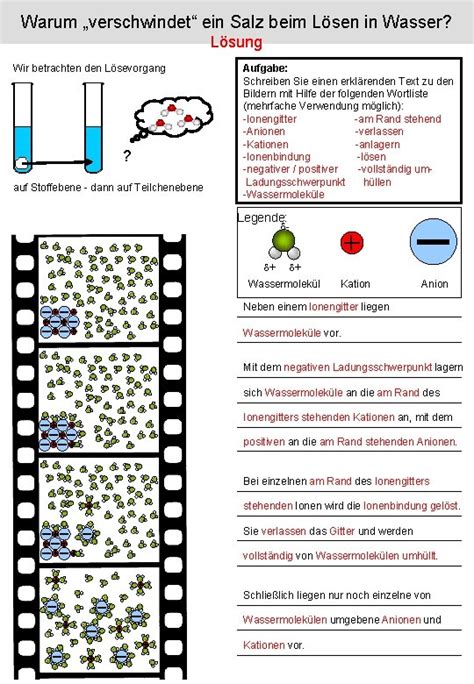 Warum Verschwindet Ein Salz Beim Lsen In Wasser