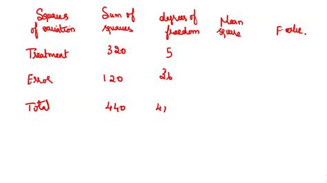 SOLVED In A Completely Randomized Design Seven Experimental Units