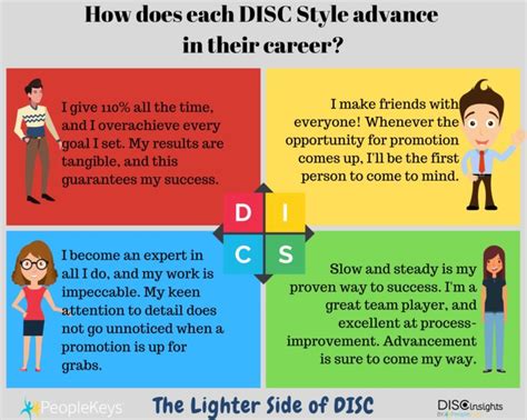 DISC Personality Assessment – Emunah Coaching and Training