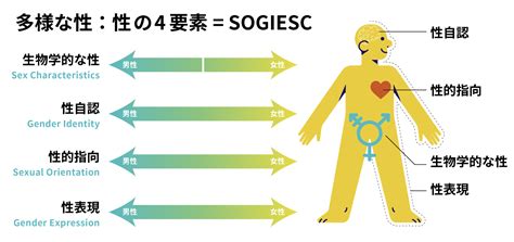 多様な性について理解を深めましょう／泉大津市