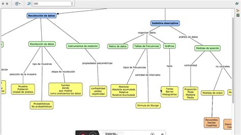 Mapa Conceptual Sobre Estadistica Descriptiva Image Mapa Mentos 177471