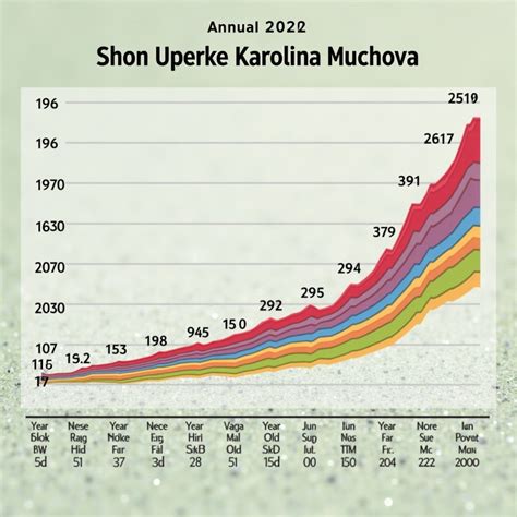 Karolina Muchova Tennis Performance Graph | Stable Diffusion Online