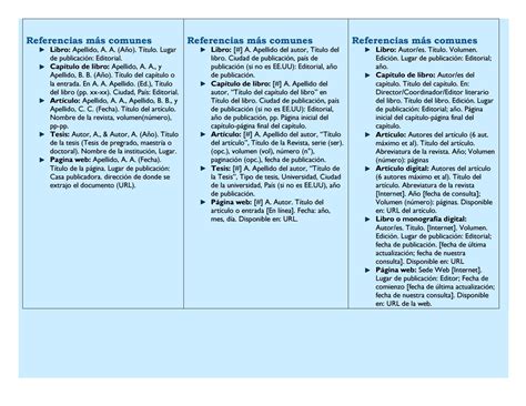 Cuadro Comparativo Normas Vancouver Apa E Ieee By Lrojas Issuu