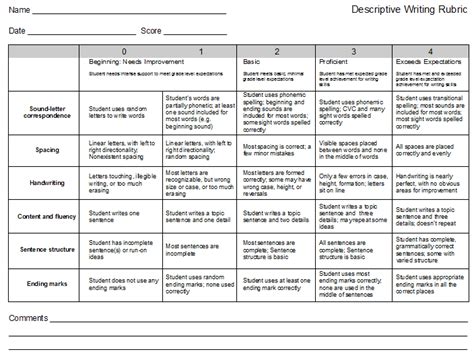 Descriptive Writing Rubric Writing Rubric Descriptive Writing