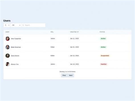 Tailwind CSS Forms | Forms, Inputs