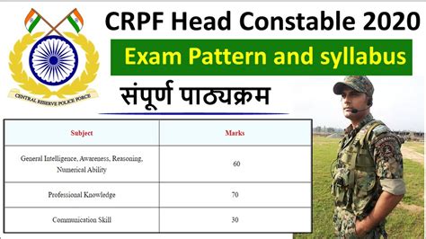 Crpf Head Constable Syllabus Crpf Hc Syllabus Exam